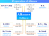 Alkanes Alkanes or Paraffin preparation methods and general molecular formula