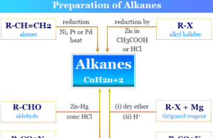 Alkanes Alkanes or Paraffin preparation methods and general molecular formula