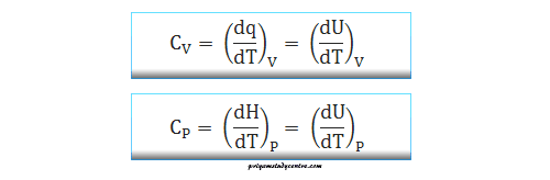 Heat capacity in thermodynamics