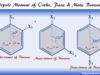 Dipole Moment Bond moment and polarity of substituted derivative of o, p, m-isomers of benzene molecules