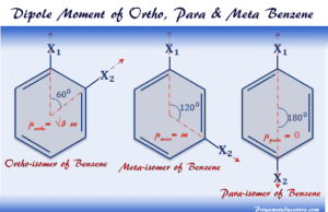 Dipole Moment Bond moment and polarity of substituted derivative of o, p, m-isomers of benzene molecules