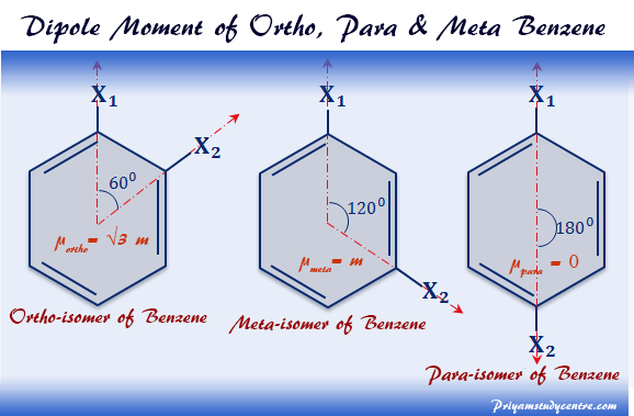 Effect of a molecular dipole on the ionic strength dependence of a  biomolecular rate constant. Identification of the site of reaction. -  Abstract - Europe PMC