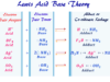 Lewis Acids Bases Definition and Chemical Properties of Lewis Acids Base Reaction