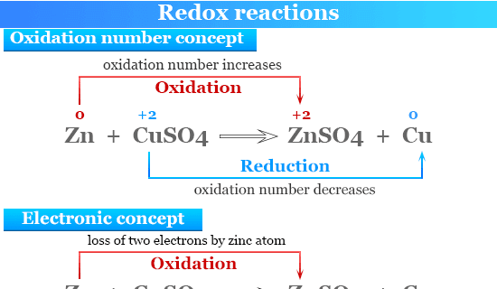 Redox - Definition, Reaction, Examples