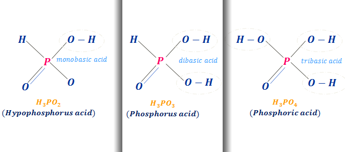 Oxoacids of phosphorus in Acids and Bases Questions Answers