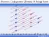 Electron Configuration Electron or electronic configuration of elements in periodic table, group wise general formula for s, p-block and 3d series