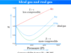 Ideal and Real Gases Difference or deviation between ideal gas and real gases by compressibility factor formula