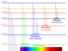 Hydrogen Spectrum Atomic emission spectrum of hydrogen