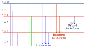 Hydrogen Spectrum Atomic emission spectrum of hydrogen