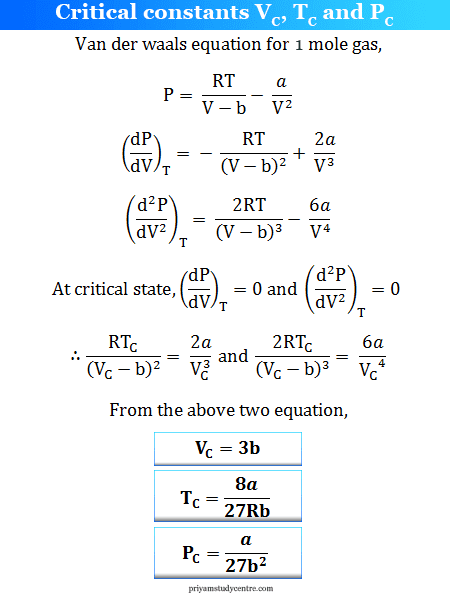 Critical constants temperature (Tc), pressure (Pc), and volume (Vc) formula for real gases