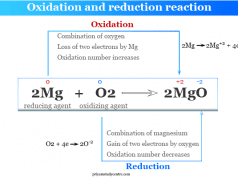 Oxidation Reduction Oxidation and reduction reactions and common examples of oxidizing reducing agent in chemistry