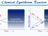 Chemical Equilibrium Chemical equilibrium definition, types, examples of the reversible, irreversible, exothermic and endothermic reaction