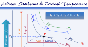 Critical Constants Liquefaction of Gases at critical temperature, pressure and volume formula