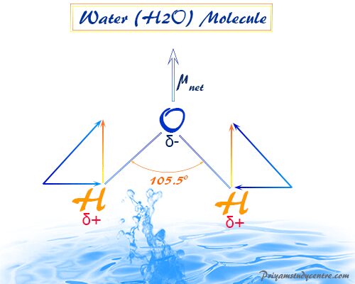 Dipole moment of water molecule in chemistry