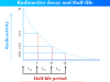 Radioactive Decay Radioactive decay formula and half-life period, calculation, and application in carbon-14 dating