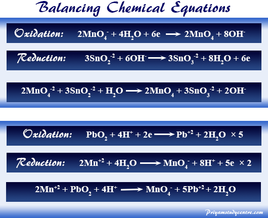 Balancing chemical equations by ion-electron formula and oxidation number balance method in chemistry