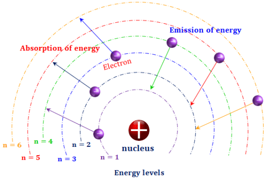 atomic emission spectrum of hydrogen atomic emission spectrum of hydrogen