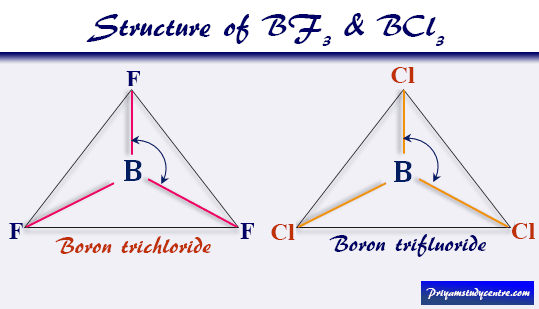 Application of dipole moment of boron halide molecule in chemistry