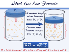 Ideal Gas Law Ideal gas law formula or equation derivation in chemistry or physics