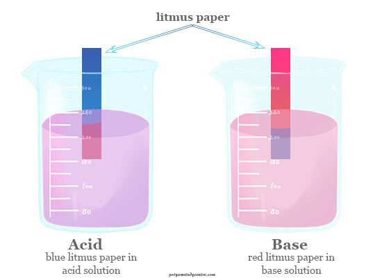 Acids and bases properties and definition in chemistry