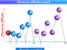 Electron Affinity Electron affinity definition, calculation and trend of periodic table elements in chemistry