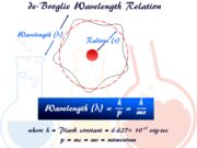 de Broglie Relation de Broglie wavelengths, frequency and energy relation for light photon or electron