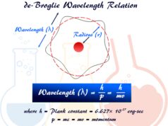 de Broglie Relation de Broglie wavelengths, frequency and energy relation for light photon or electron