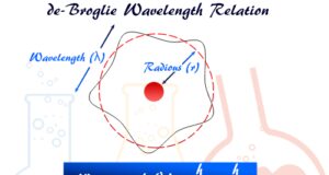 de Broglie Relation de Broglie wavelengths, frequency and energy relation for light photon or electron