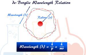 de Broglie Relation de Broglie wavelengths, frequency and energy relation for light photon or electron