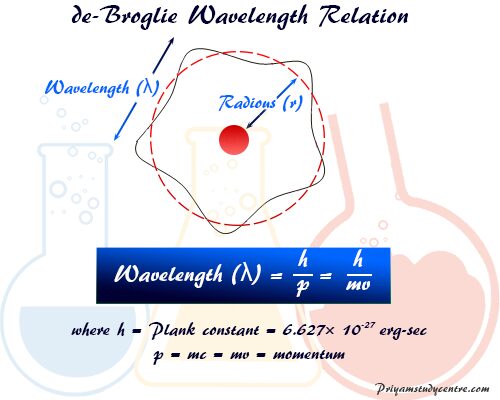 de Broglie wavelengths, frequency and energy relation for light photon or electron