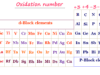 Oxidation Number Calculate oxidation number or state of periodic table chemical elements