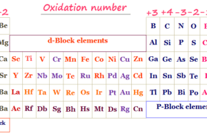 Oxidation Number Calculate oxidation number or state of periodic table chemical elements