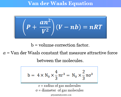 Van der Waals equation for real gases derivation and formula