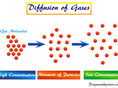 Graham’s Law Graham's Law definition, application and formula to calculate rate of diffusion or effusion of gases