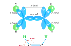Alkenes Olefins Alkene or Olefin like ethylene (C2H4) structure in Organic Chemistry