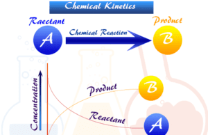 Chemical Kinetics Chemical kinetics half life formula in chemistry, rate change of concentration of reactants and products of reactions per unit time