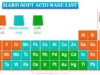 Hard Soft Acid Base Hard soft acid base list, theory and concept in chemistry