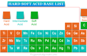 Hard Soft Acid Base Hard soft acid base list, theory and concept in chemistry