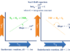 Van’t Hoff Equation Van't Hoff equation temperature effect on chemical equilibrium formula and graph for endothermic and exothermic reactions