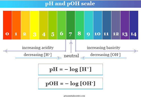 Molecule - Definition, Examples, Structure, Hybridization