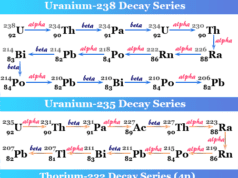 Radioactive Isotopes Examples of radioactive isotopes or radioisotopes of Lead, Uranium, and Thorium in decay series and uses in medicine