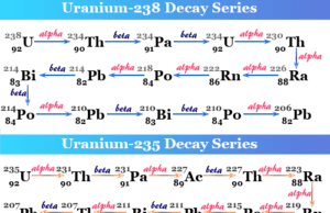 Radioactive Isotopes Examples of radioactive isotopes or radioisotopes of Lead, Uranium, and Thorium in decay series and uses in medicine
