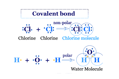 Examples of covalent bond in chemical bonding