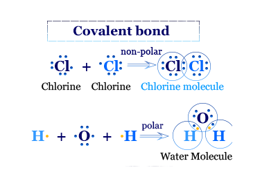 Examples of covalent bond in chemical bonding
