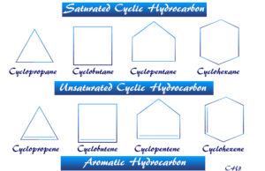 Hydrocarbon Hydrocarbons like arometic, aliphatic or polynuclear hydrocarbon sources, definition, and examples