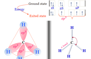 Methane Gas Natural Source of Methane Gas