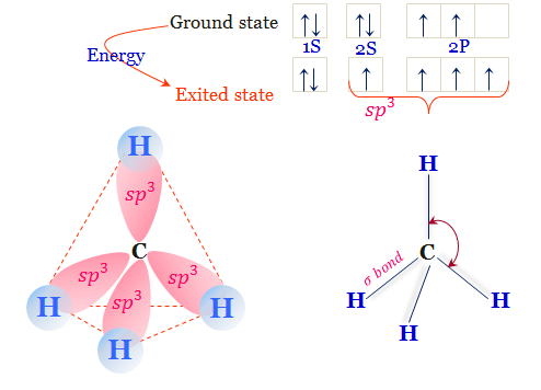 Methane Gas Source Formula Structure Properties Uses Methane Gas Source Formula Structure Properties Uses
