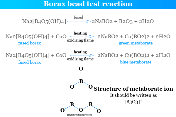 Borax - Formula, Structure, Properties, Reaction, Uses