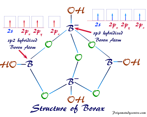 Borax powder, chemical name sodium tetraborate decahydrate, formula Na2[B4O5(OH)4] 8H2O structure and uses