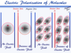 Electric Polarization Electric polarization definition and example of polar molecules in chemistry